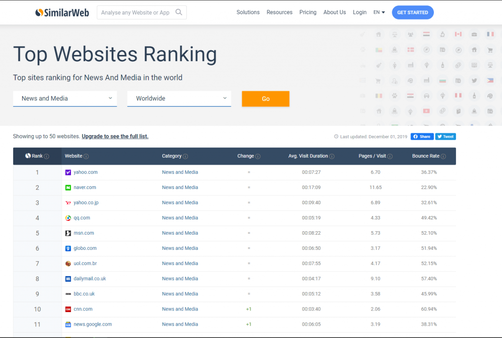 Топ сайтов про. Топ сайтов. Ranking web. Top website. Site rating.